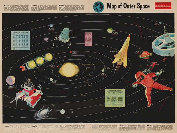 Map of outer space with illustrations of planets, rockets, and astronauts on a black background.