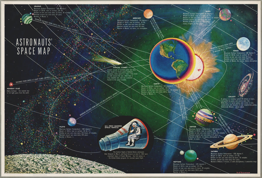 Astronauts' Space Map with celestial bodies and labels