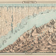 Load image into Gallery viewer, 19th Century Mountains &amp; Rivers Diagram By: Johnson &amp; Ward, 1862 - Fine Print Reproduction
