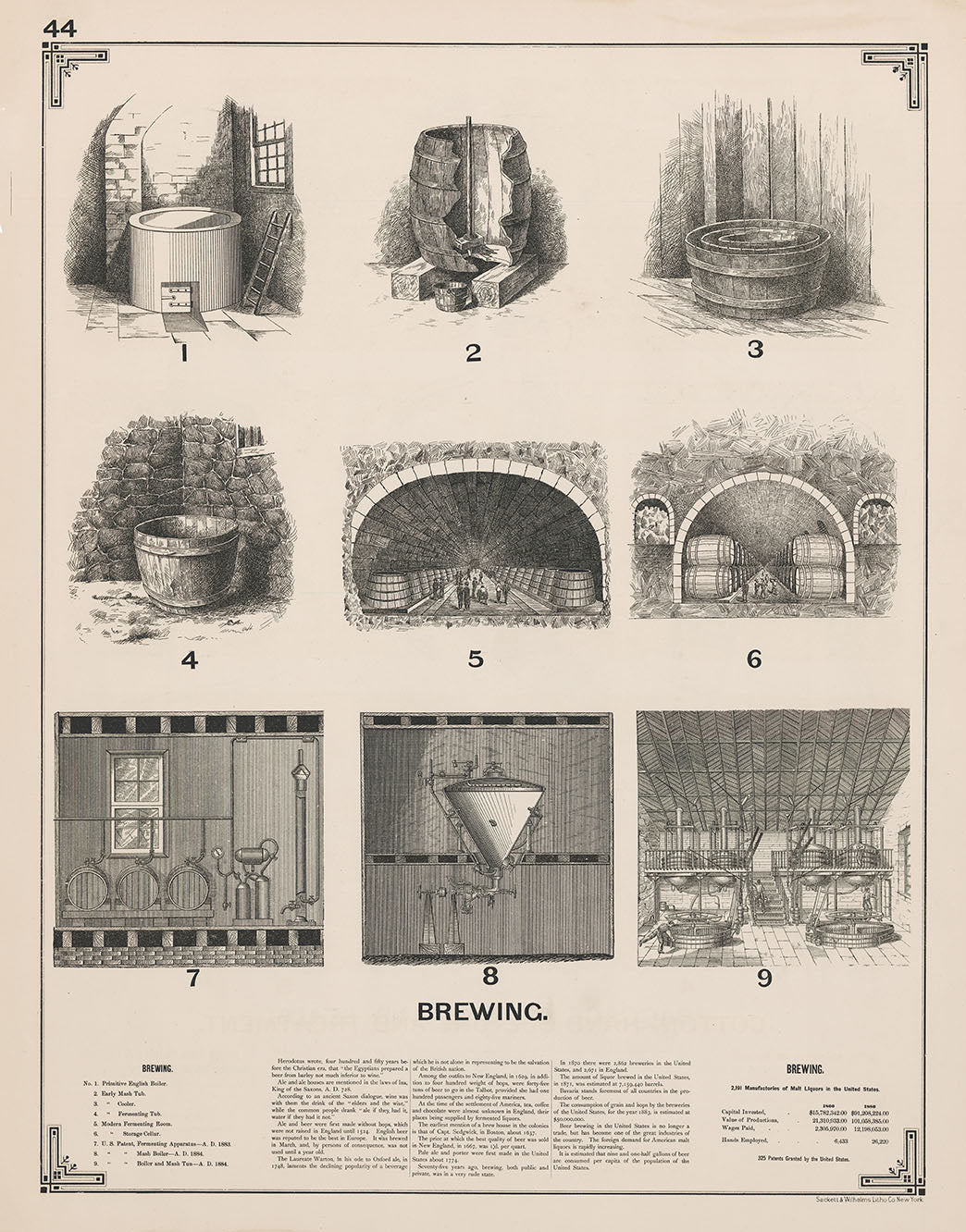 Industry and Engineering Charts and Diagrams – the Vintage Map Shop