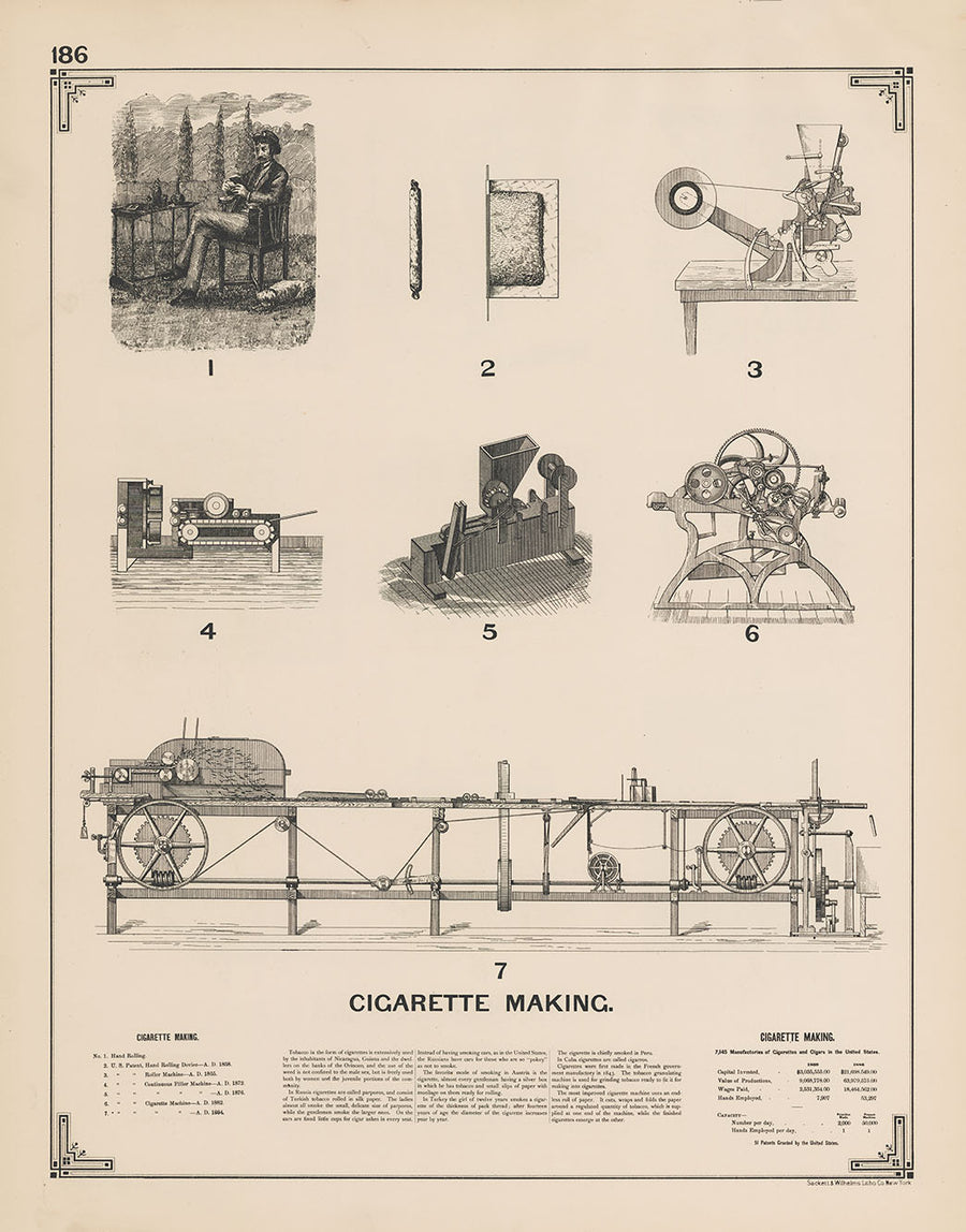 1892 Cigarette Making