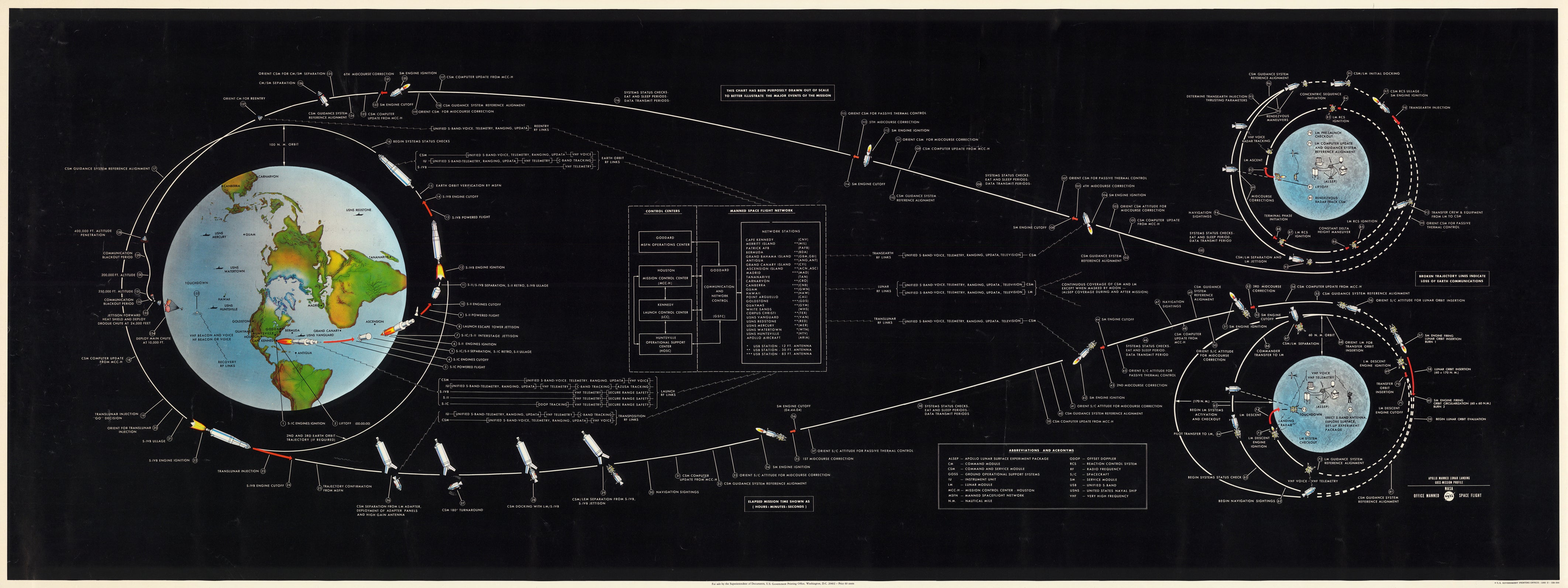 Apollo Exos Map Apollo 11 Moon Landing Maps