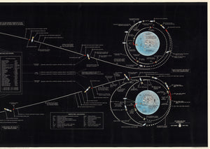 Vintage Map of Apollo 11 Manned Lunar Landing by: NASA, 1969 