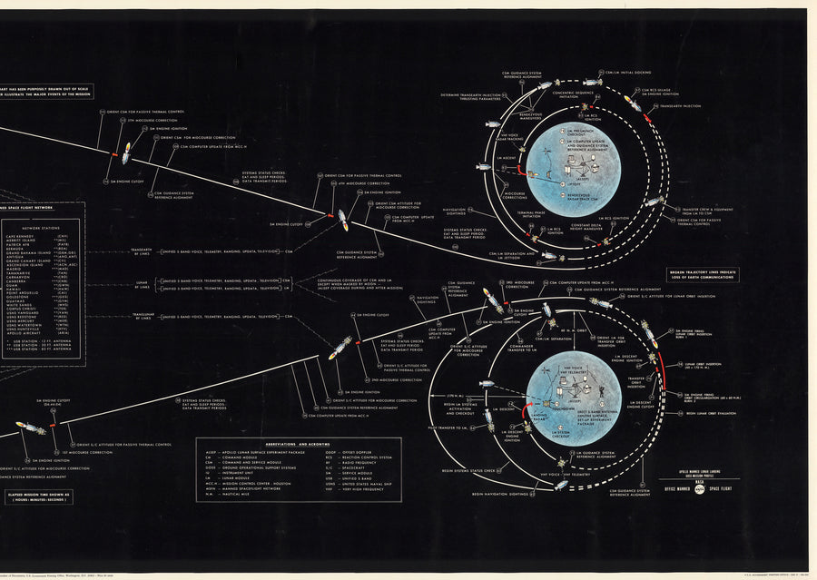 Apollo Exos Map Apollo 11 Moon Landing Maps